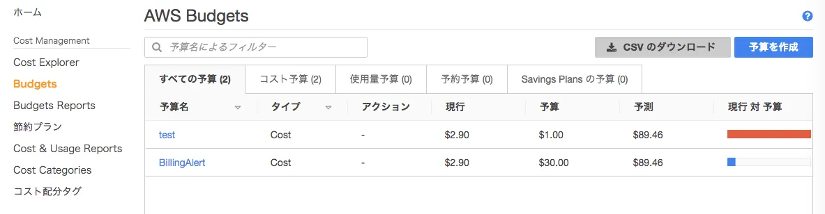 AWS予算オーバー時にSlack, LINEに通知する方法 | Pilefort AWS予算オーバー時にSlack, LINEに通知する方法 | Pilefort